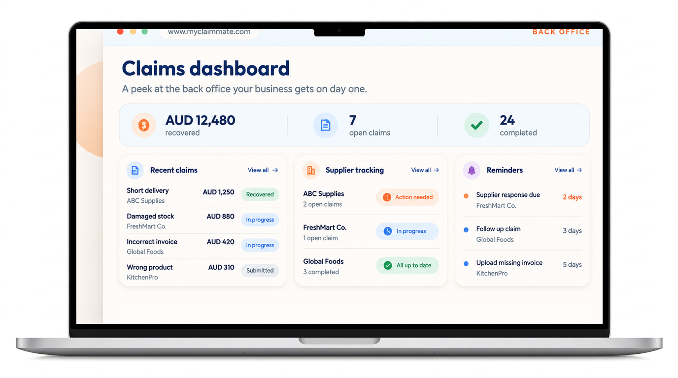 The My ClaimMate back office on a laptop: the claims dashboard showing 12,480 AUD recovered, 7 open claims and 24 completed, with recent claims, supplier tracking and reminders.