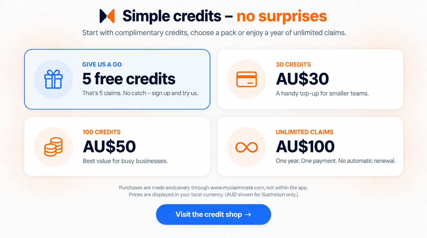 Simple credits, no surprises. Start with complimentary credits, choose a pack or enjoy a year of unlimited claims: give us a go — 5 free credits, that is 5 claims, no catch, sign up and try us; 30 credits for AU$30, a handy top-up for smaller teams; 100 credits for AU$50, best value for busy businesses; unlimited claims for AU$100, one year, one payment, no automatic renewal. Purchases are made exclusively through www.myclaimmate.com, not within the app. Prices are displayed in your local currency. (AUD shown for illustration only.)